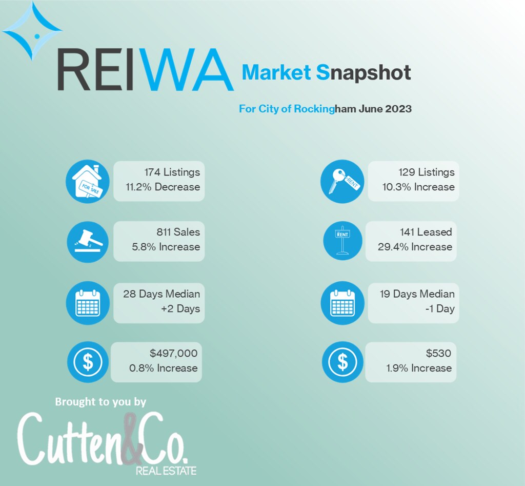 Reiwa Market snap shot Cutten & Co Real Estate Flickr