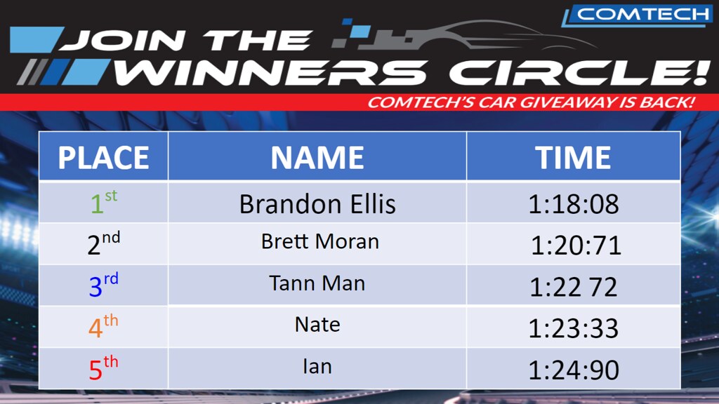 Time Trial Results ComTech Flickr
