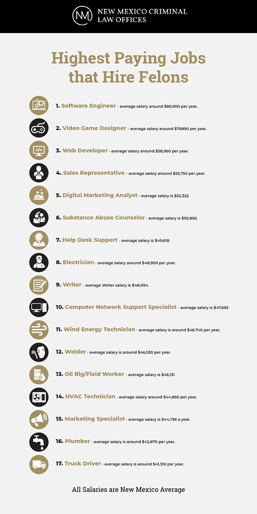 Highest Paying Jobs that Hire Felons Molly Brown Flickr