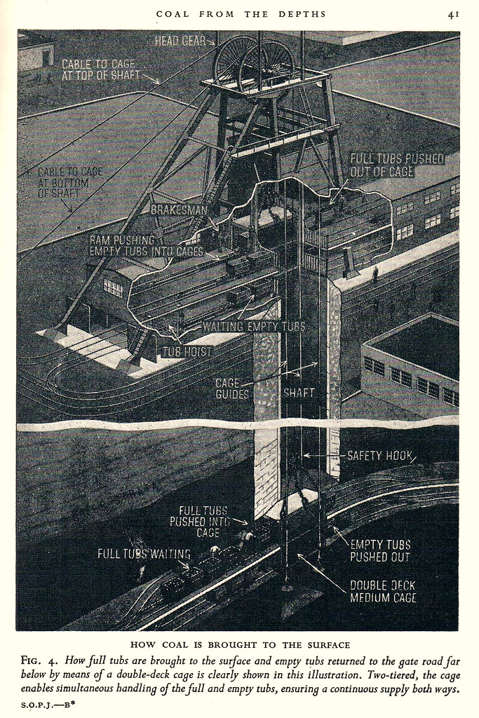 MISC COAL MECHANISED COAL MINING HOW COAL IS BROUGHT TO … Flickr