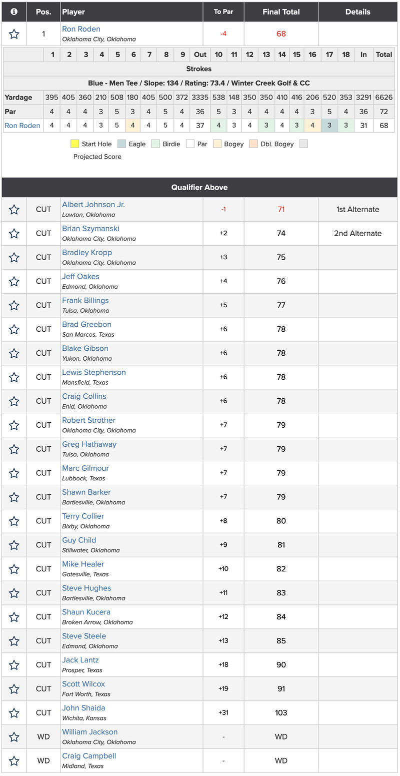 Winter Creek Golf Course Tee Times at Yvonne Garcia blog