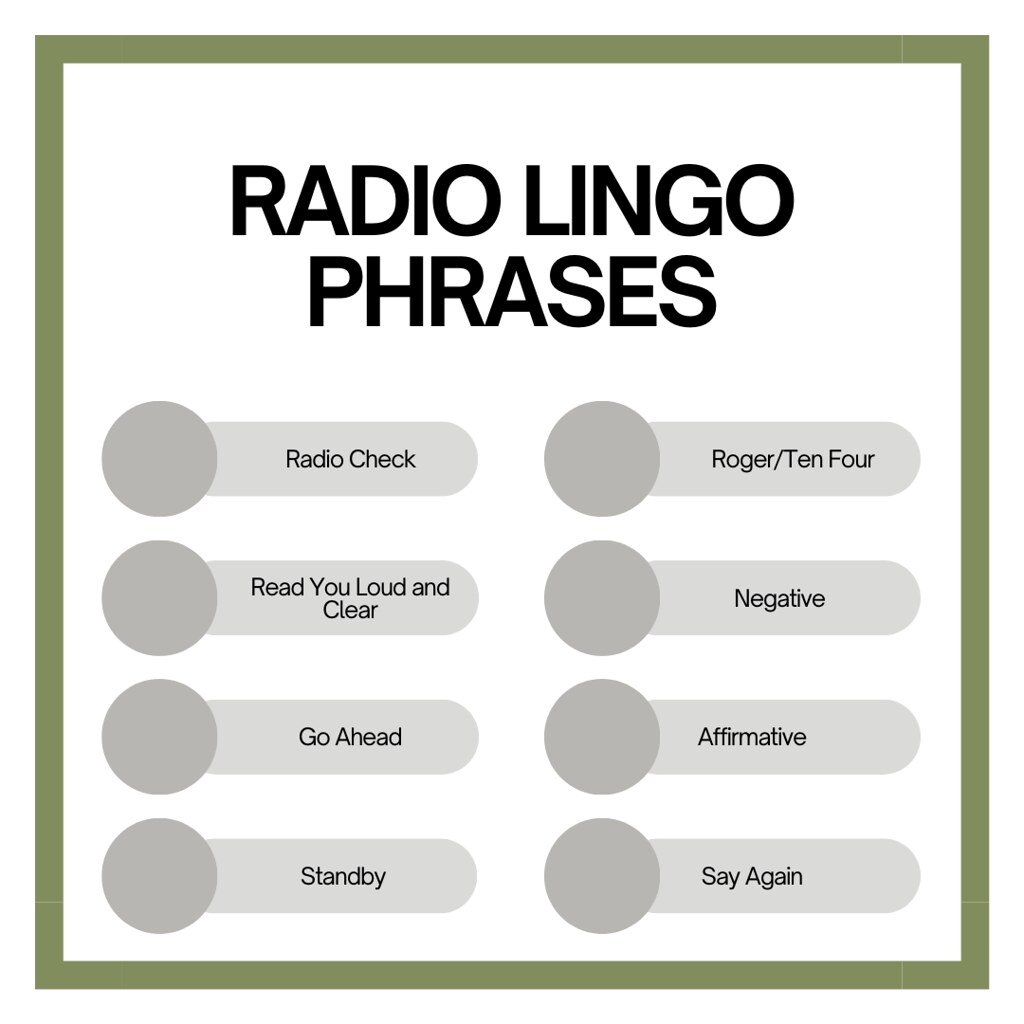 Radio Lingo Phrases Flickr