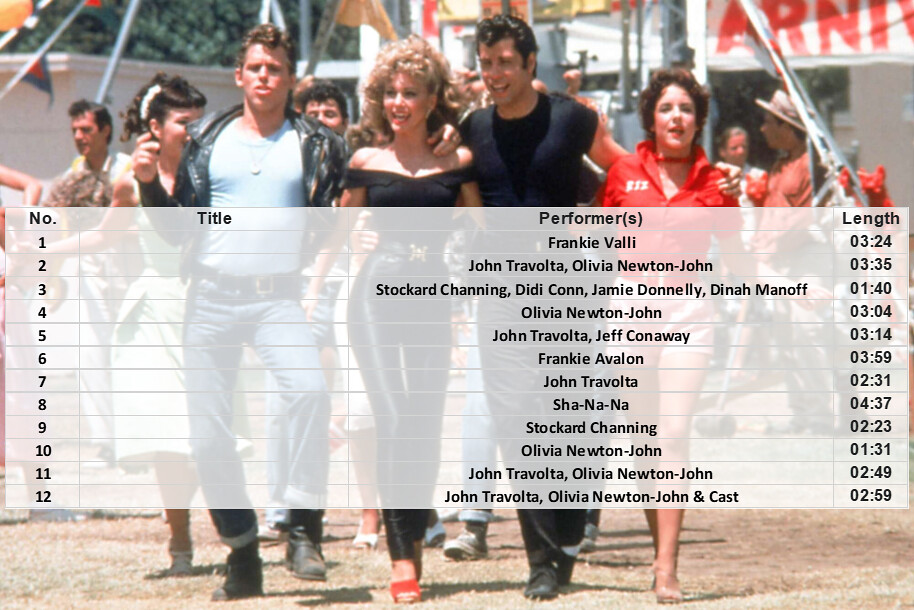 Grease Soundtrack Quiz By FPL_Elf