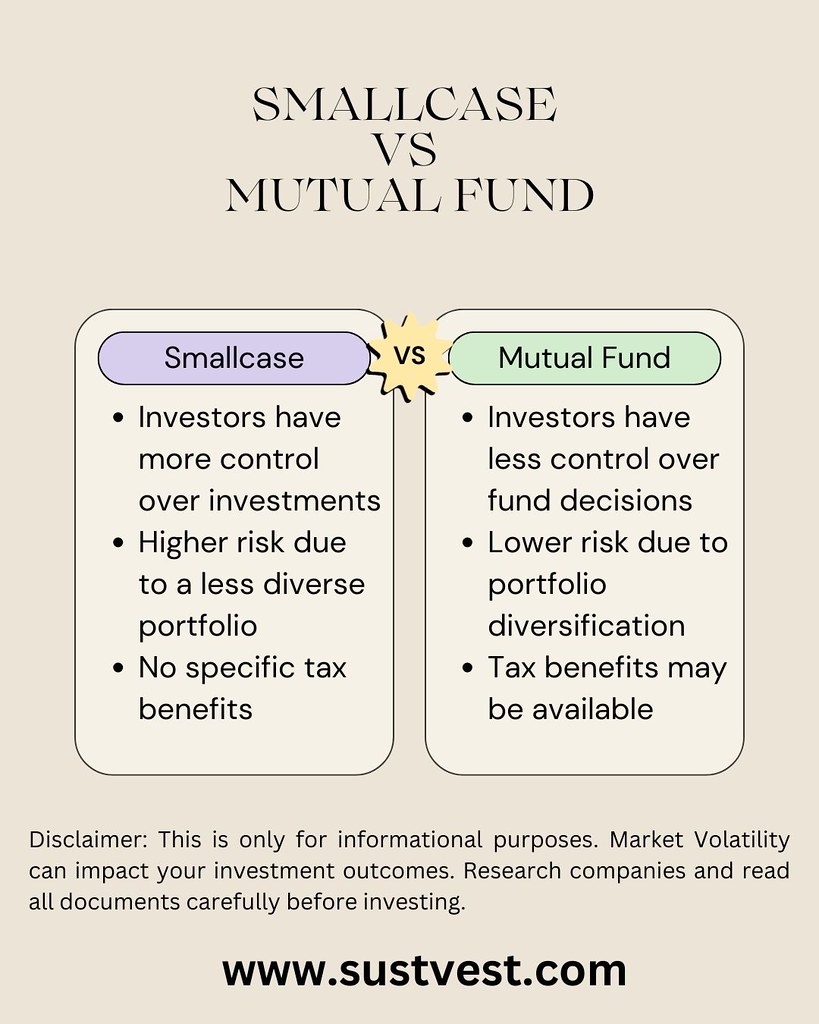 Smallcase vs Mutual Fund Which Investment Option is Right… Flickr