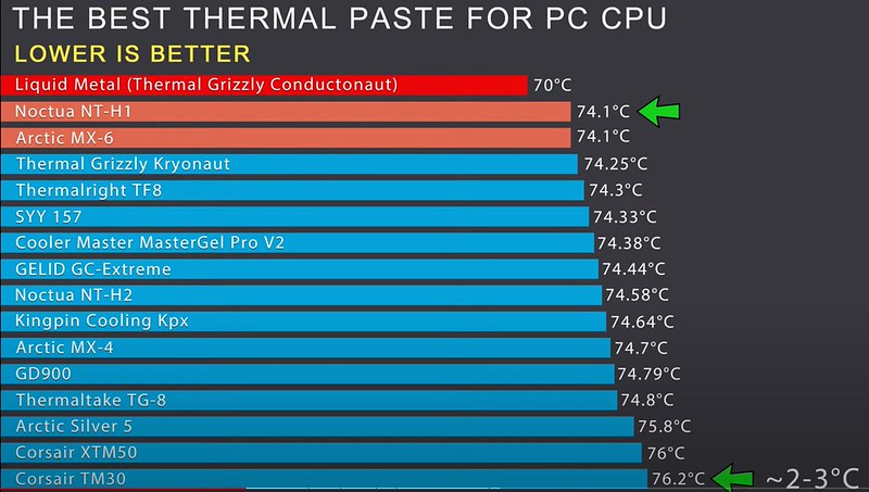 The best thermal paste to get? | Overclockers UK Forums