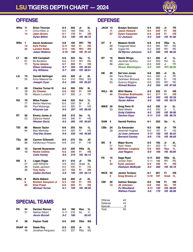 LSU Depth Chart 2024.001 | Scott Shirley | Flickr