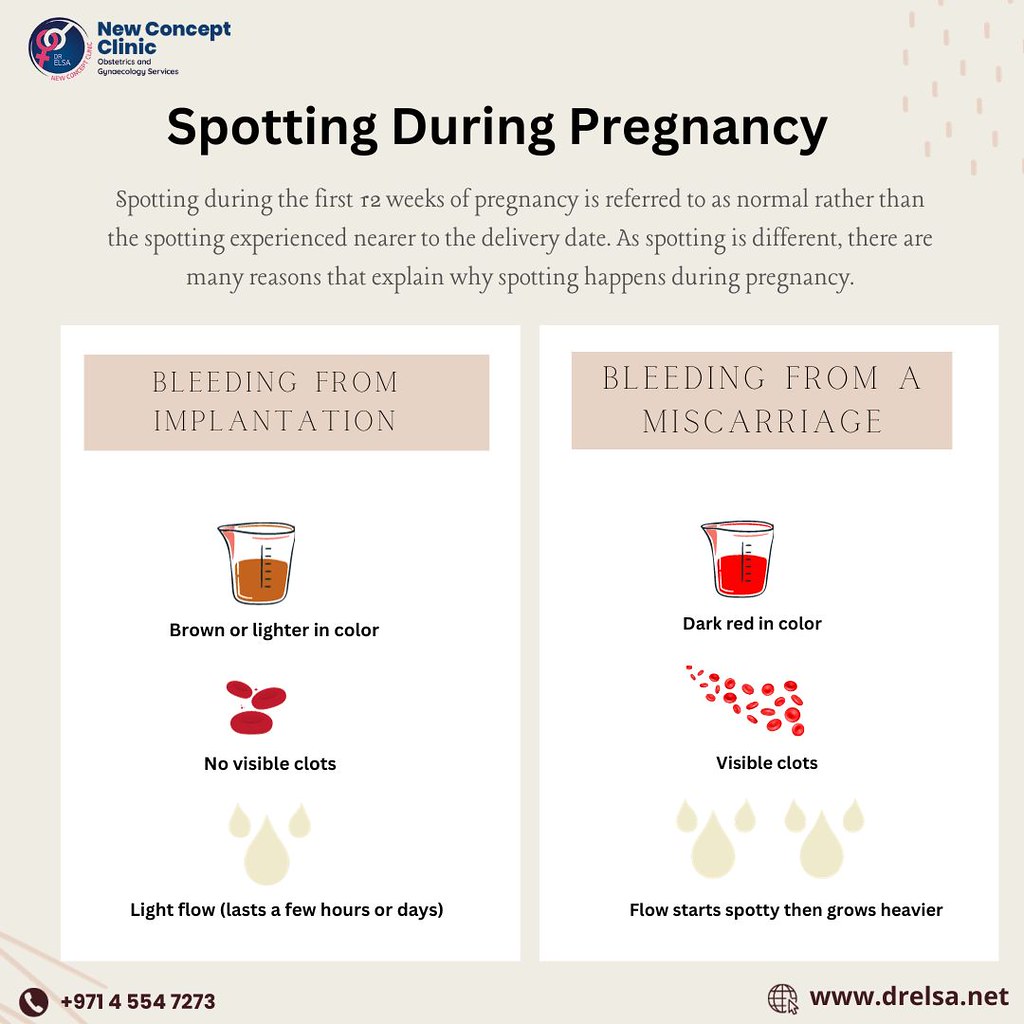 Pictures of spotting during pregnancy, Spotting during the… Flickr
