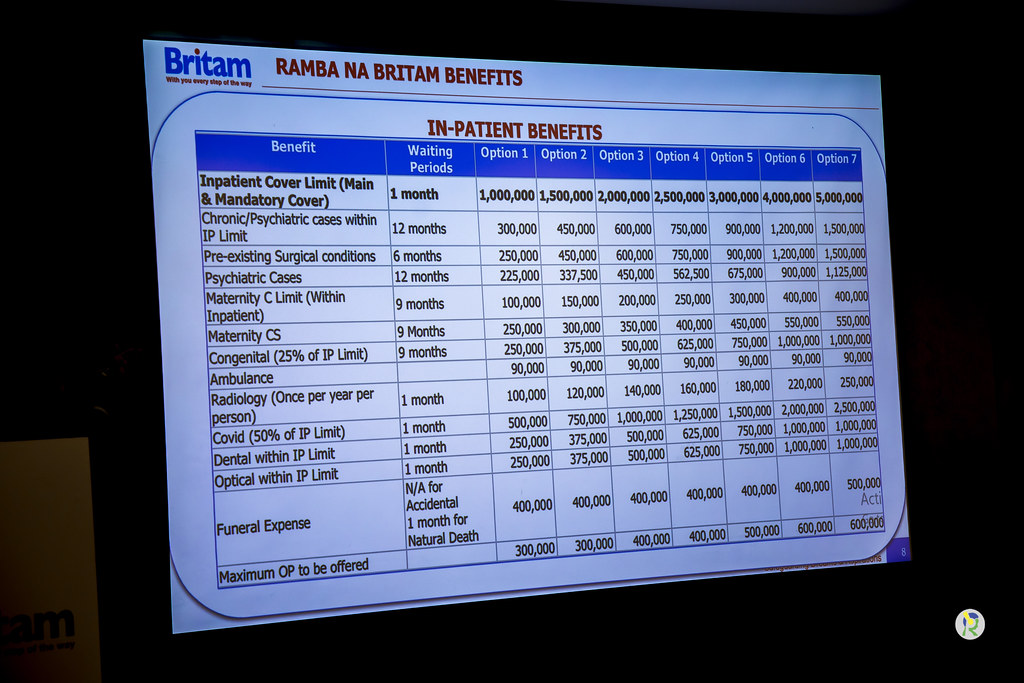 Britam Insurance Rwanda yashyiriyeho amatsind...