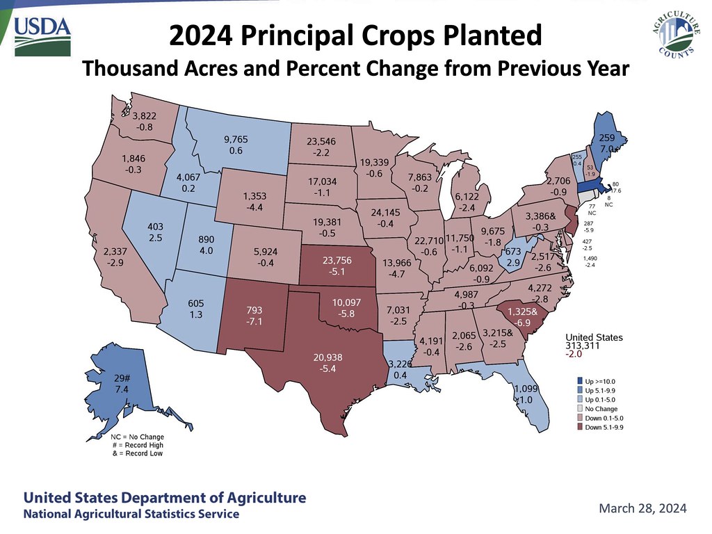 Acreage shifts The 2024 Prospective Plantings Report, comp… Flickr