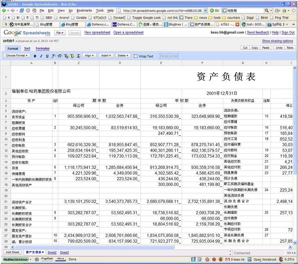google spreadsheets keso s Flickr