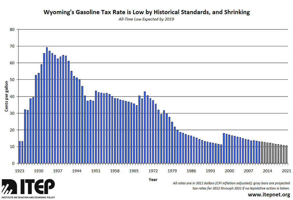 Wyoming Wyoming's Gasoline Tax Rate is Low by Historical S… Flickr
