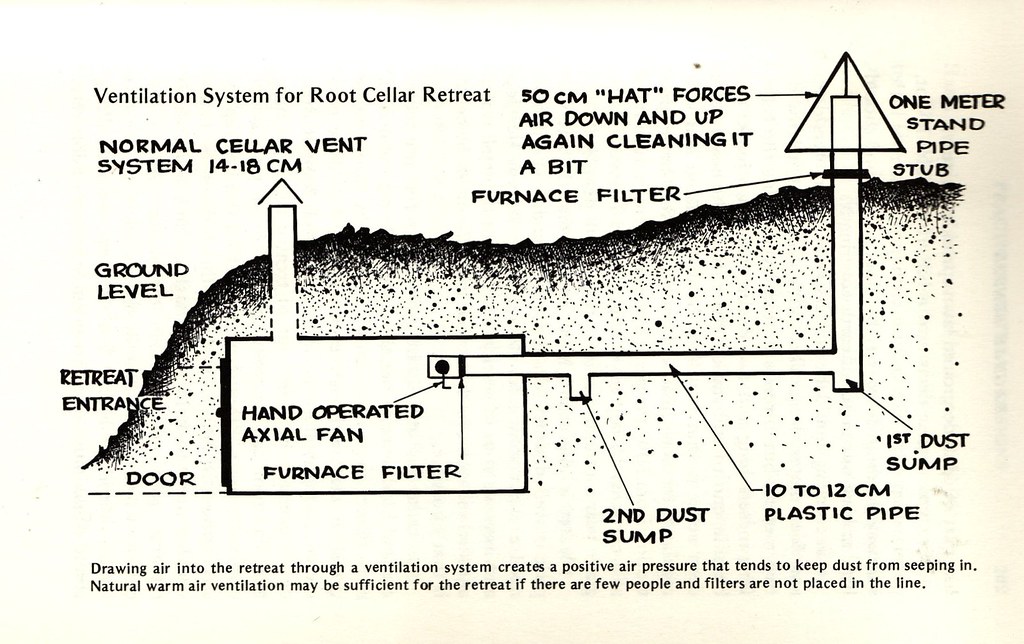 Underground Safe House a photo on Flickriver