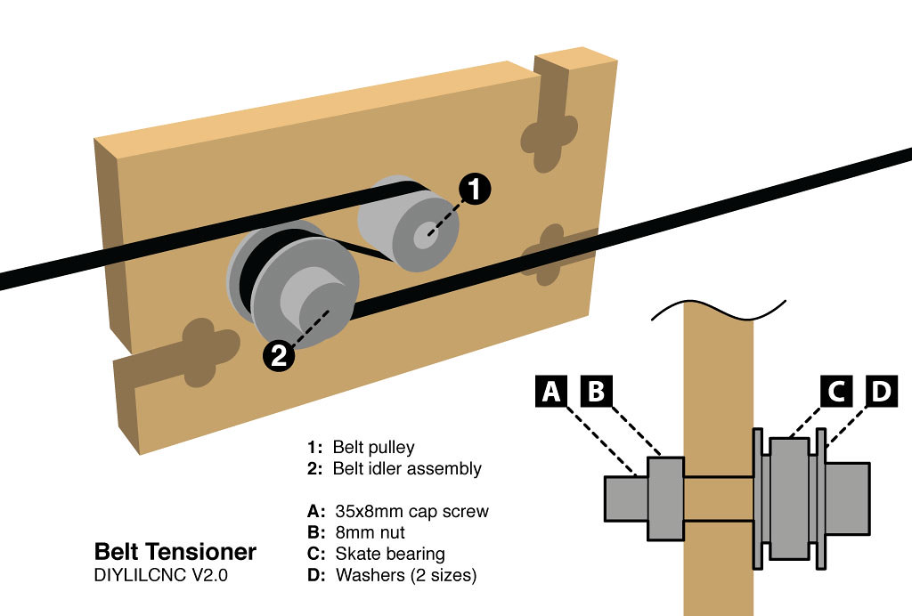 Belt tensioner design Playing with the visual style we'll … Flickr