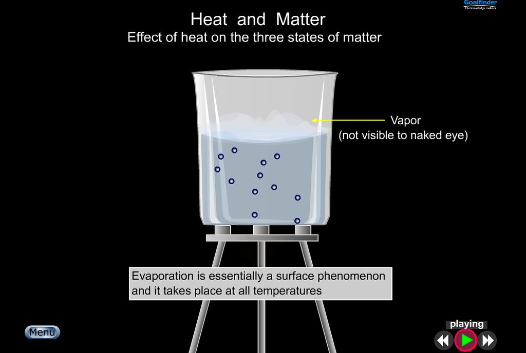 Goalfinder Evaporation takes place at all temperature Flickr