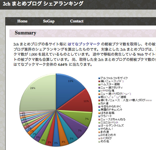 2Chまとめリーダー 弐号機〜2ちゃんねるニュースまとめ〜 Para Android - Apk Baixar 2Ch まとめブログ シェアランキング | Tatsuo Yamashita | Flickr