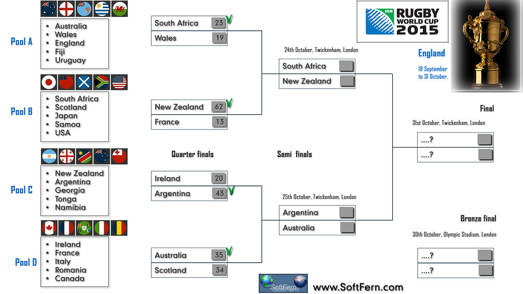 Fa Cup Tournament Bracket Superbowl 2021 Bracket 2020 Bracketology