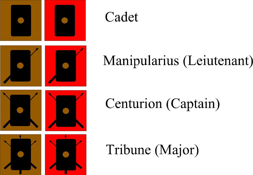 Roman Empire Soldier Ranks