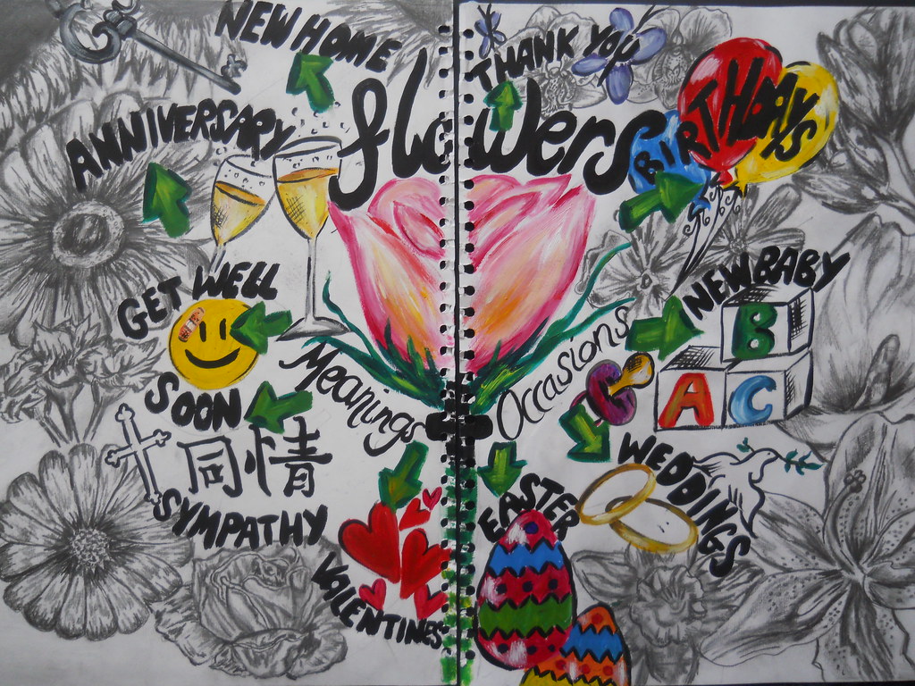 Mind map of flowers This is a mind map focused on flowers … Flickr