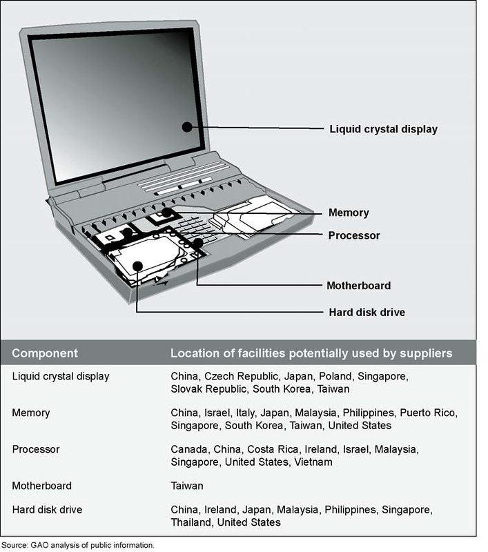 Dell Laptop Malaysia buildera.co.nz