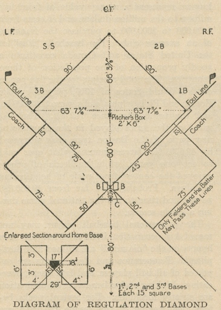 Diagram of Regulation Diamond From "Baseball", The World B… Flickr