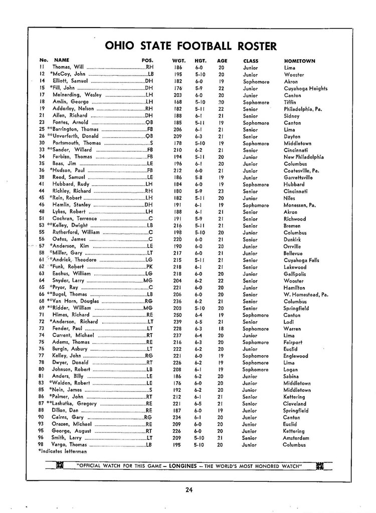 1965_football_roster The Ohio State University Archives Flickr
