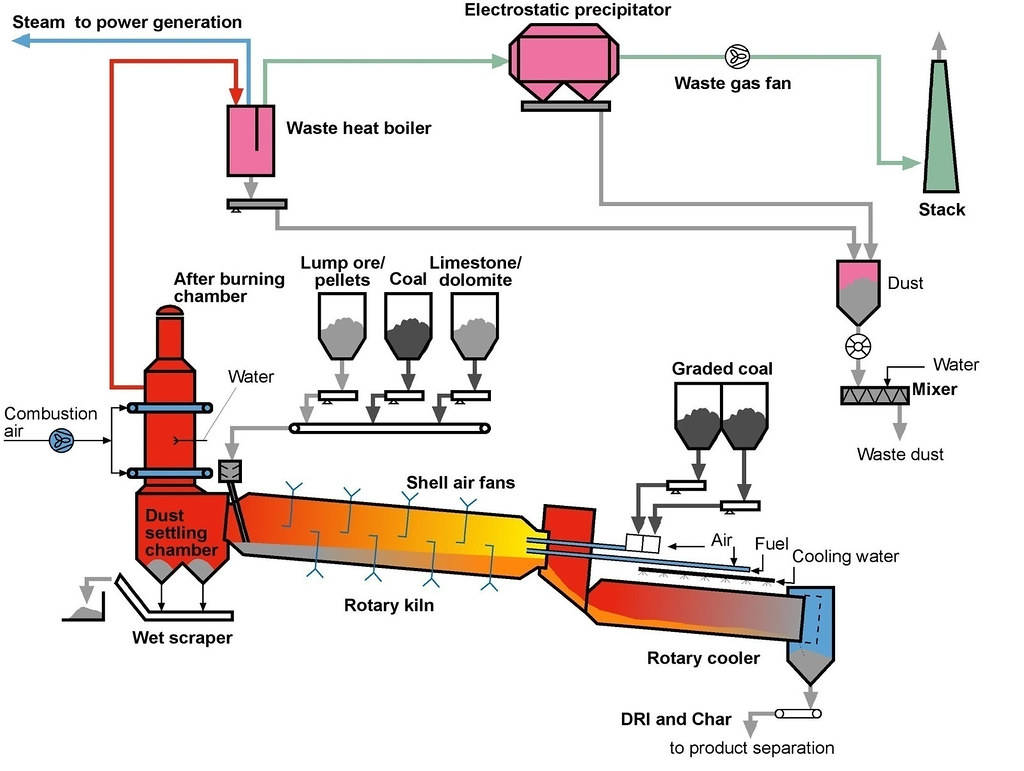 DRI PROCESS | Rahul Choudhary | Flickr