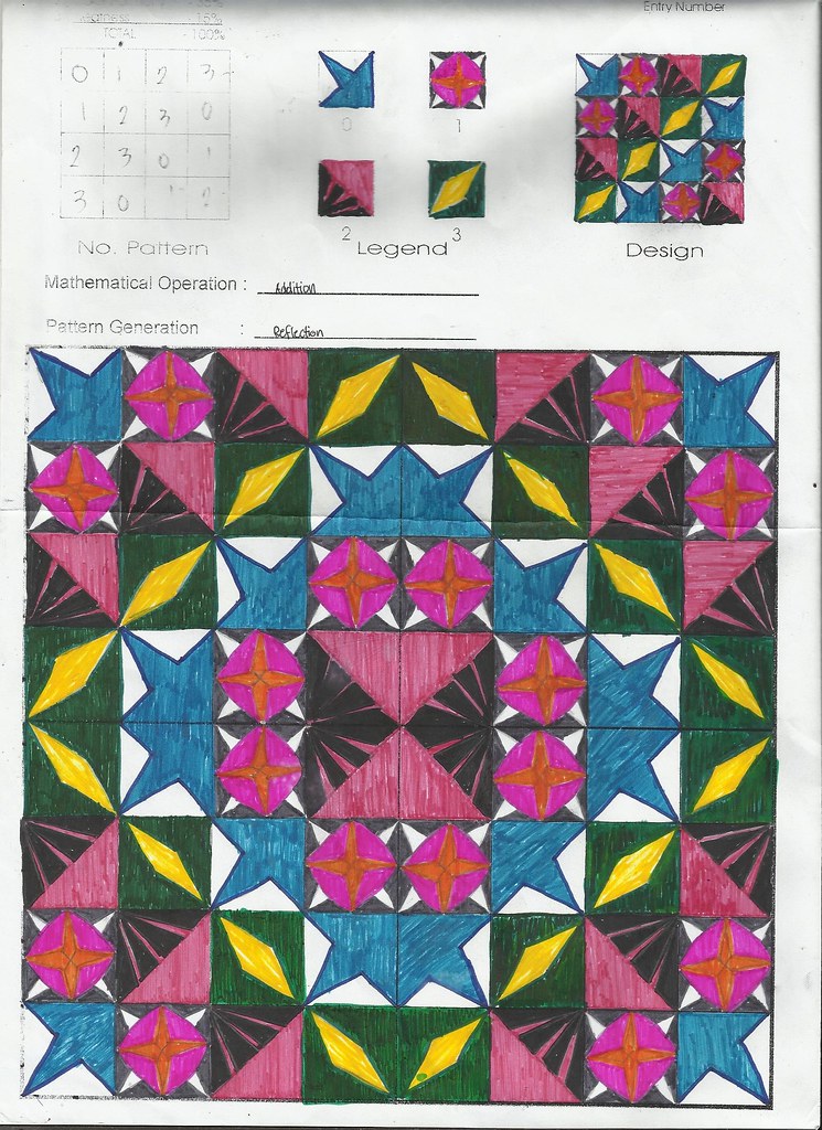 MODULO ART MODULO ART OUR LADY OF MOUNT CARMEL LEARNING