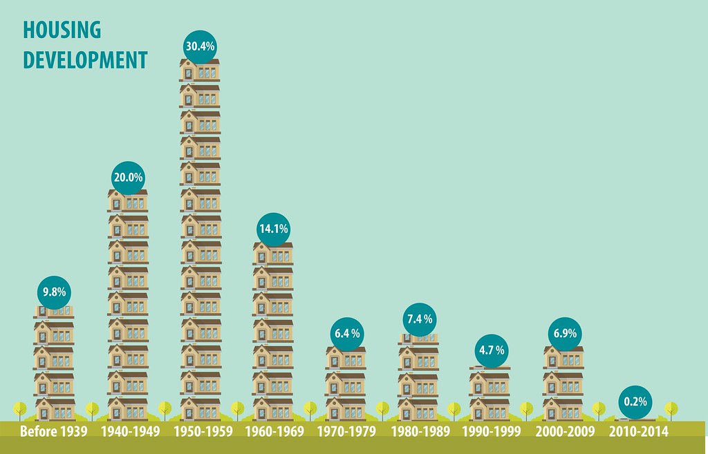 07_HousingDevelopment City of Temple City Flickr