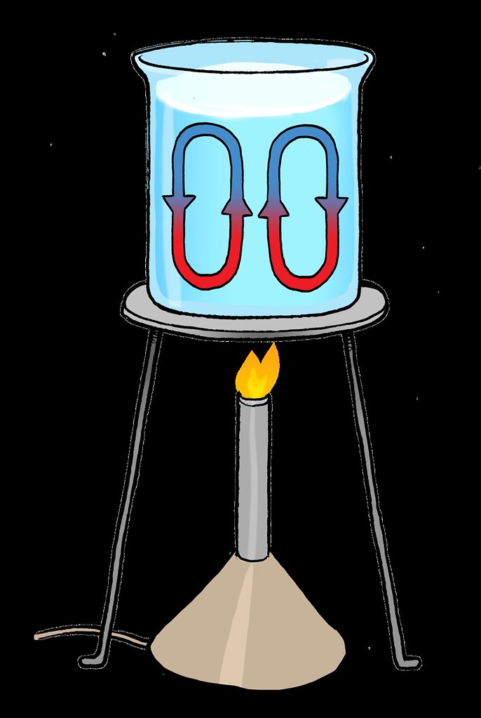 Convection currents in water Illustration used in Gr 79 N… Flickr