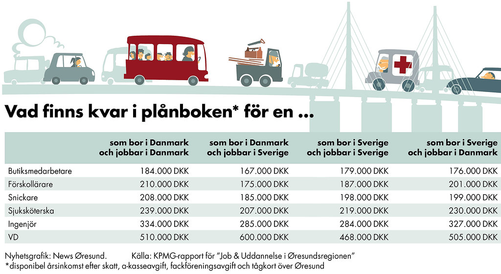 Vad finns kvar i planboken 20131007 Disponibel inkomst (ef… Flickr