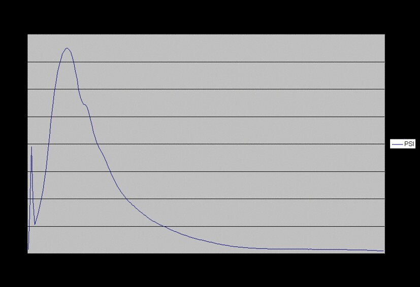 View topic Downrange Manufacturing still in business?