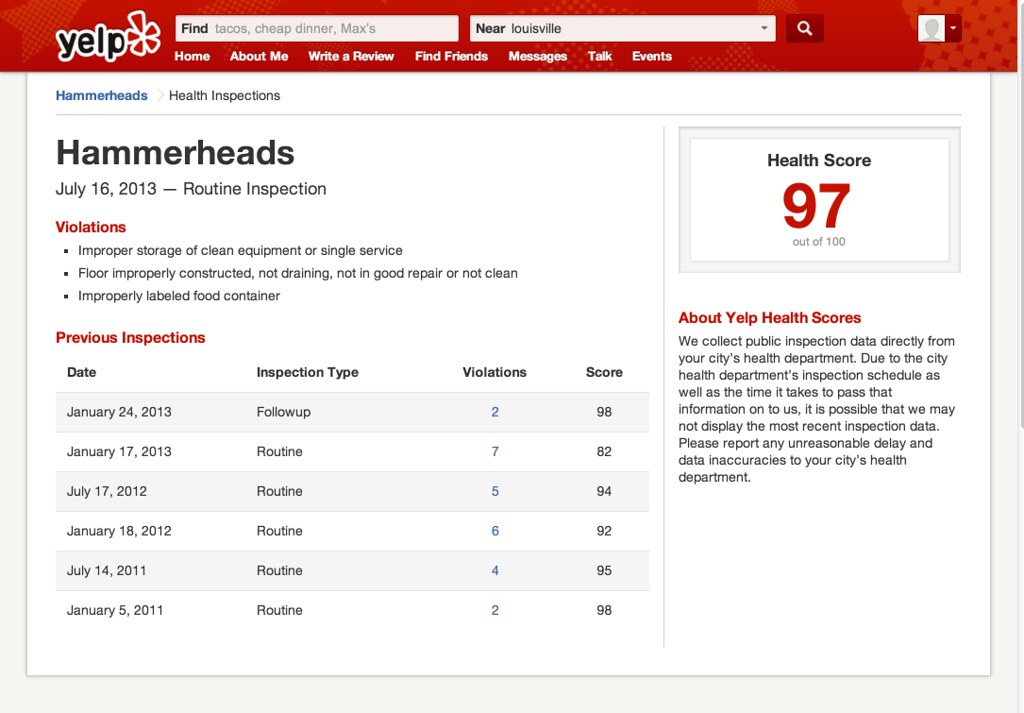 Hammerheads Inspections Louisville Yelp Daniel X. O'Neil Flickr