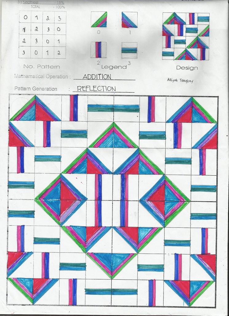 MODULO ART MODULO ART OUR LADY OF MOUNT CARMEL LEARNING