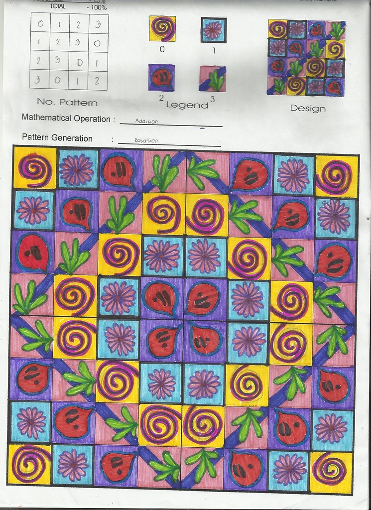 Paling Inspiratif Grade 7 Artistic Modulo Art Design The Light of Karen