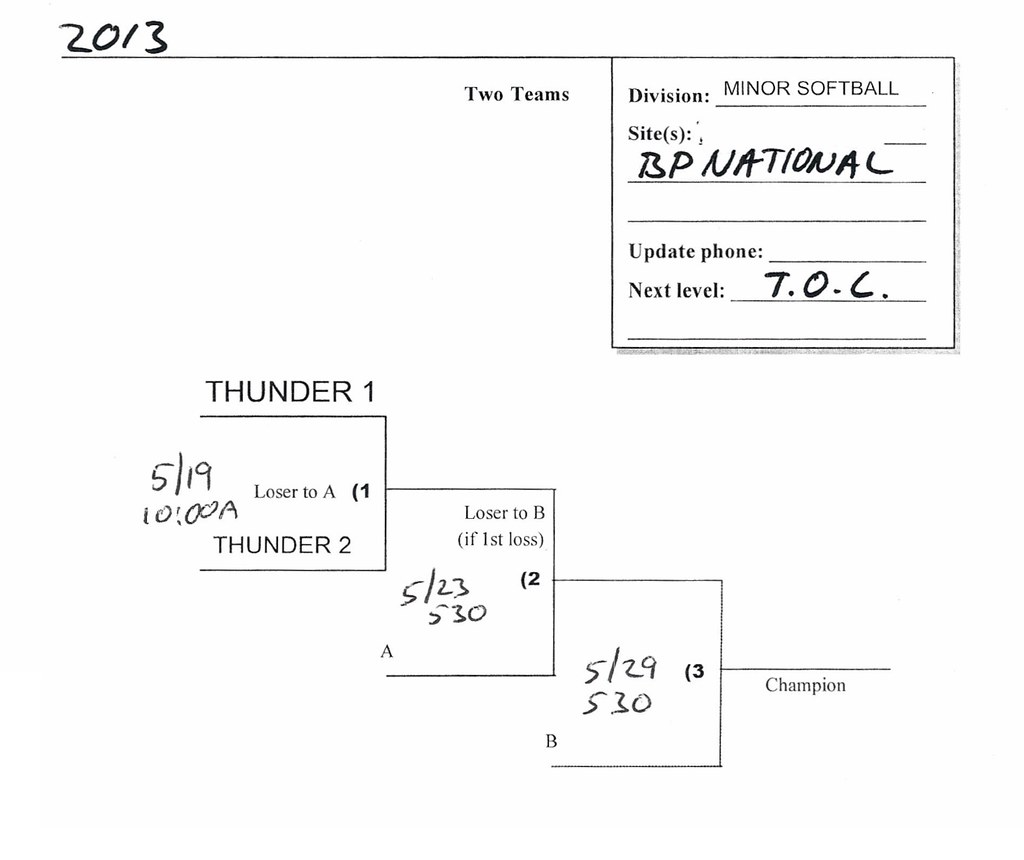 Minor Softball Playoffs Schedule Baldwin Park National Little League Flickr