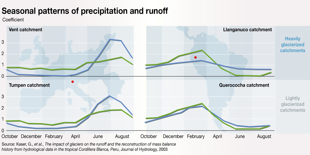 Seasonal patterns of precipitation and runoff The influenc… Flickr