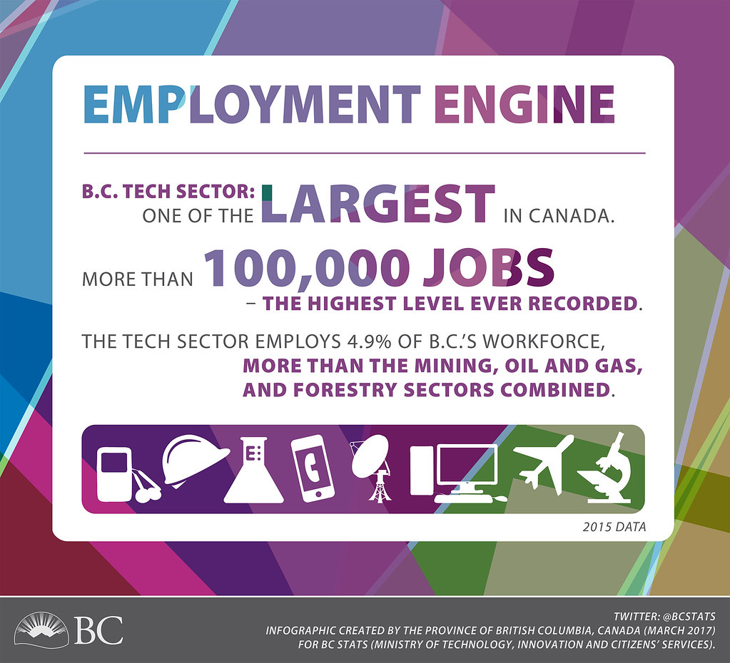 Employment in BC tech sector surpasses 100,000 for the fir… Flickr