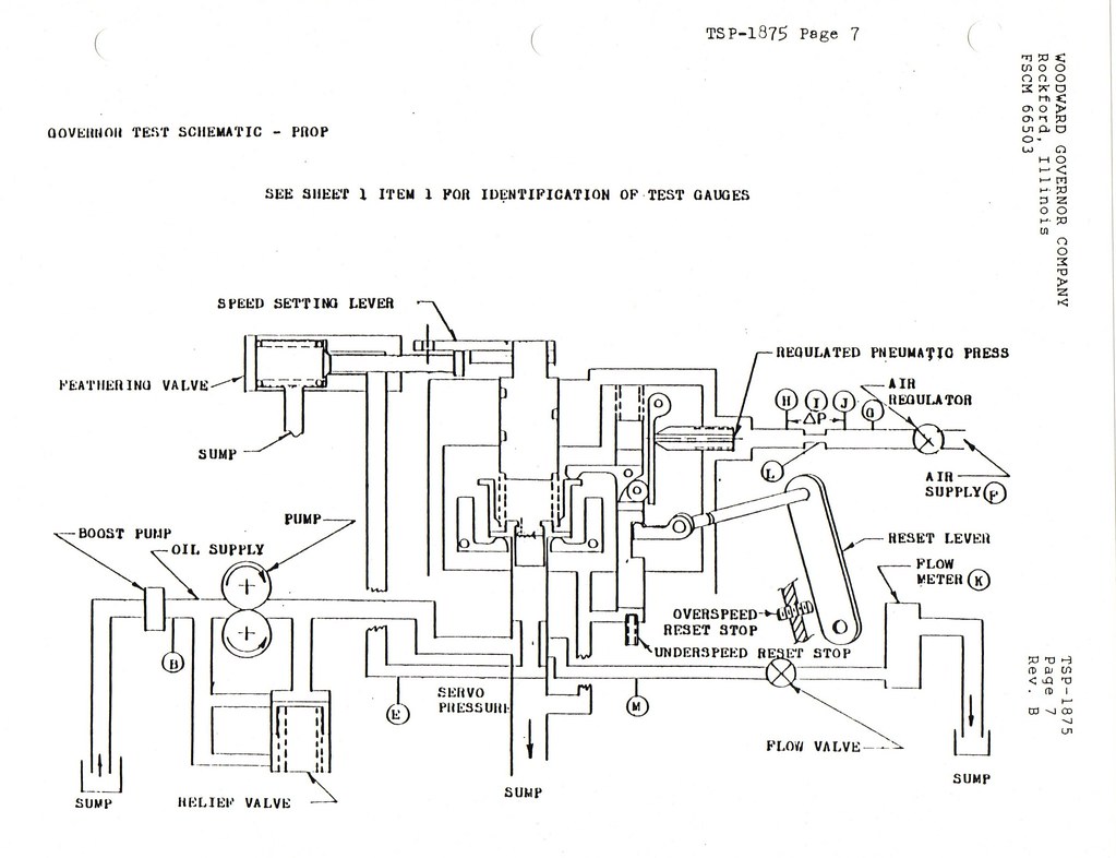 Woodward schematic propeller governor (series 210424 throu… Flickr