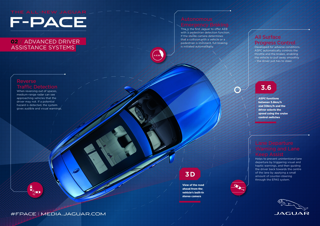 The allnew Jaguar FPACE Infographics The allnew Jagua… Flickr