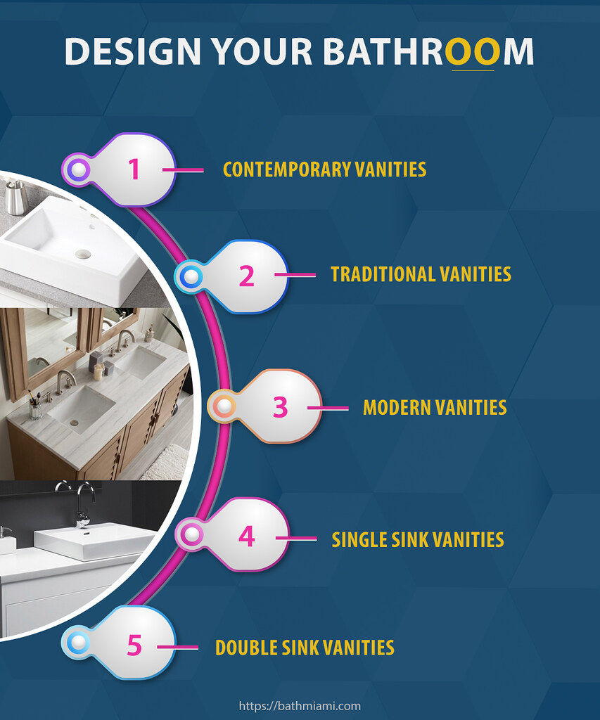 Bathroom Remodeling Bath Miami LLC Bath Miami LLC is one… Flickr