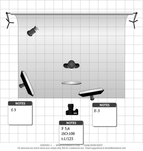 LightingSetup Use this to share your lighting setup or to … Flickr