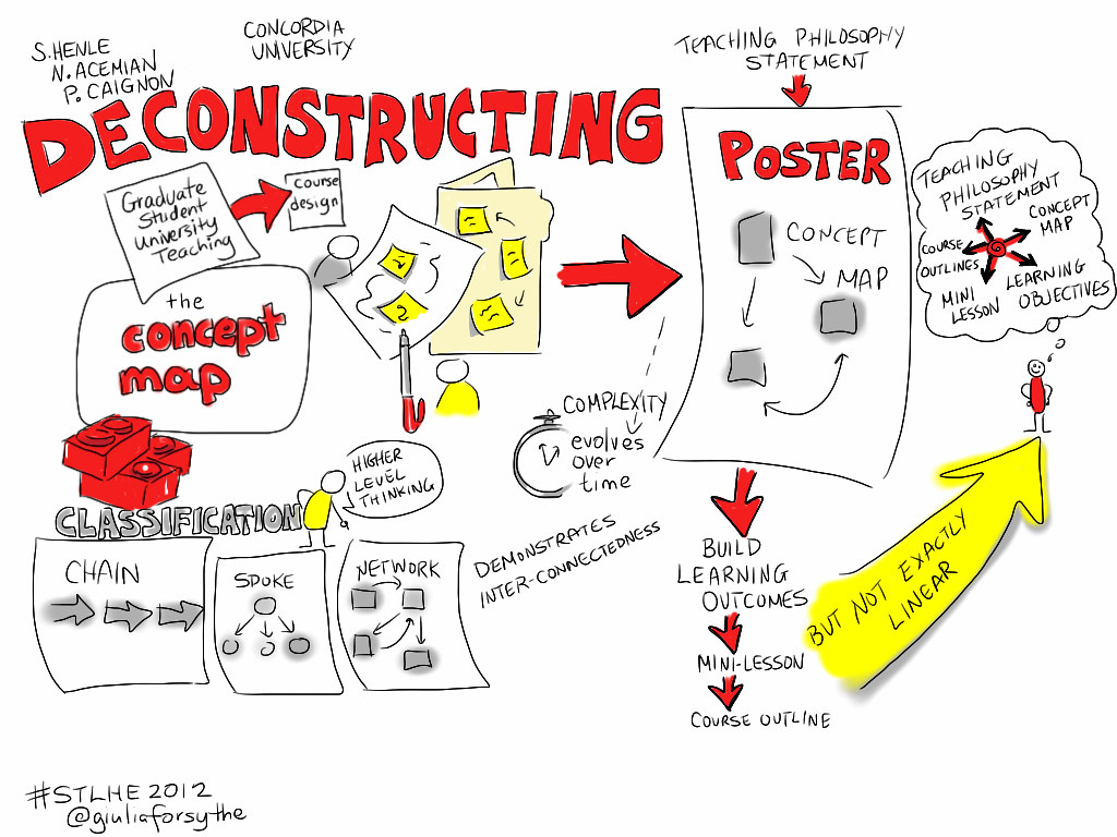 Deconstructing The Map A Comprehensive Guide To Its Essential
