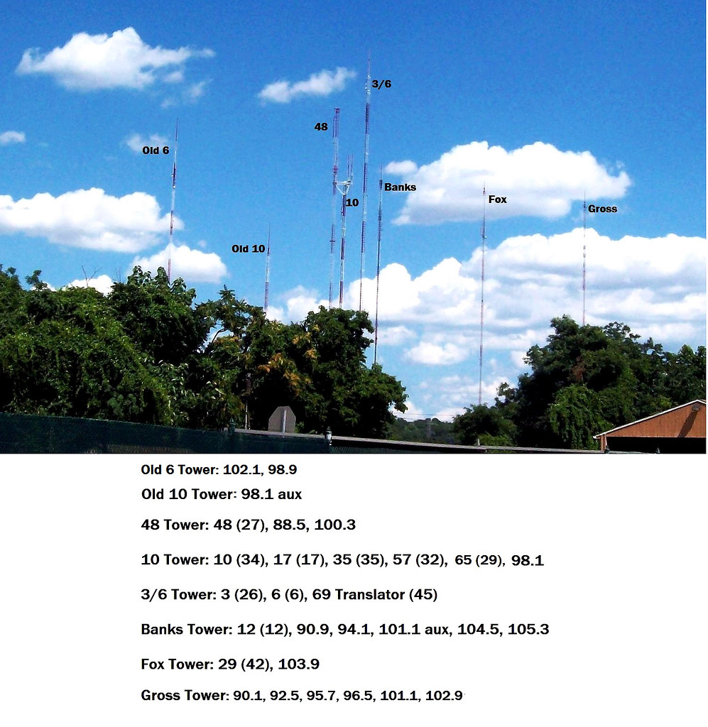 Roxborough Tower Farm Philadelphia Pa Another view of the … Flickr