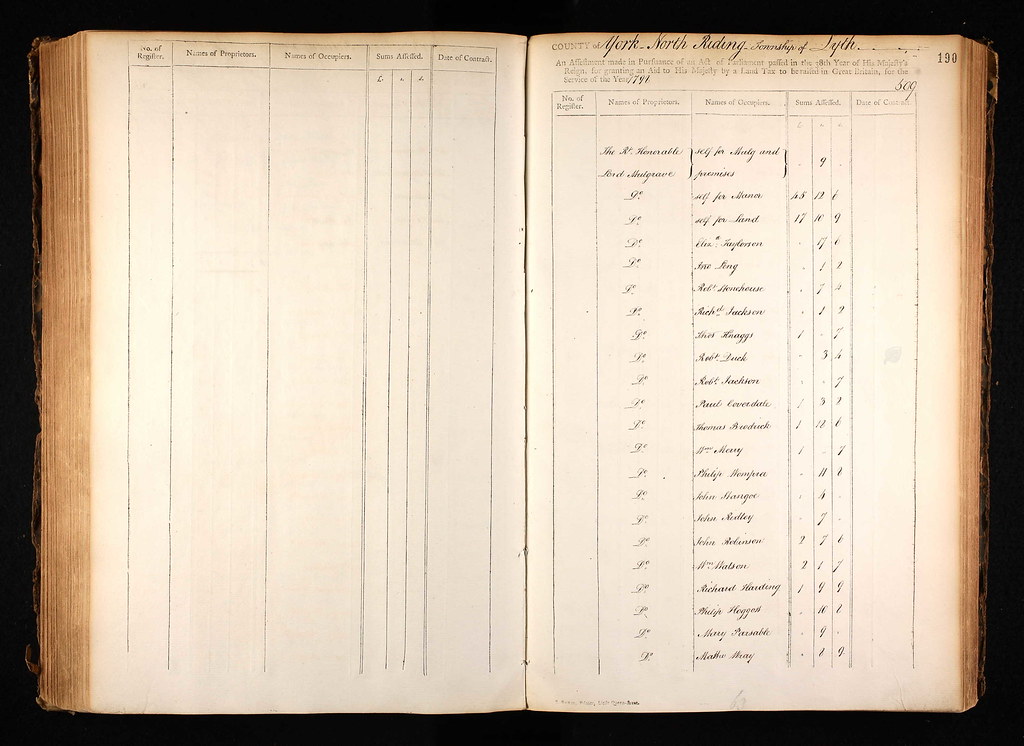1798 Land Tax, Lythe, image 189 Philip WOMPRA, G4 Gdad. Bo… Flickr