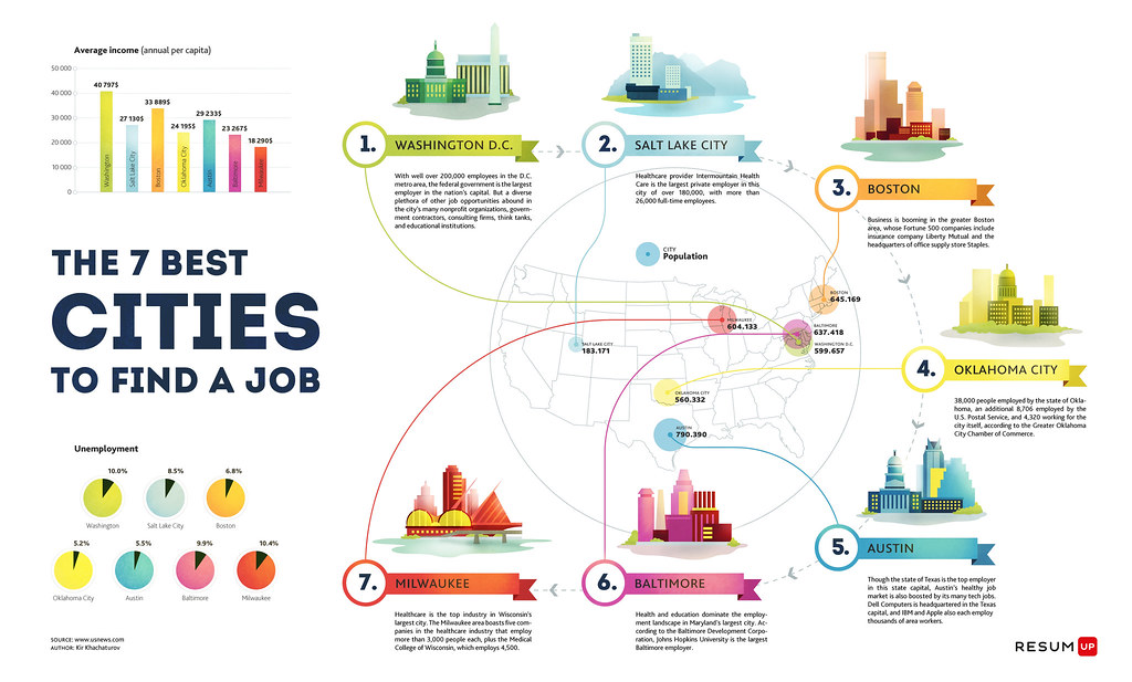 All sizes Top_7_Best_cities_2 Flickr Photo Sharing!