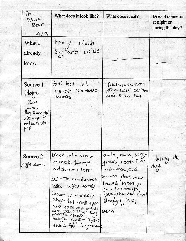 ichart sylvia.read Flickr