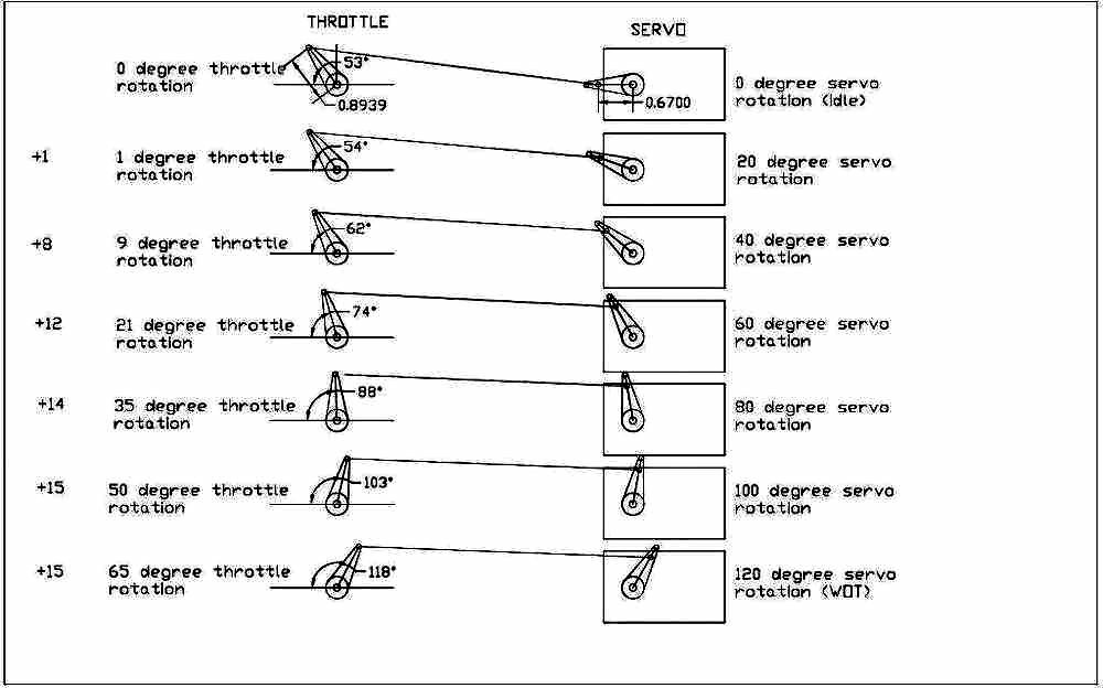 Throttle Geometry Understanding the diagram 1. The thrott… Flickr