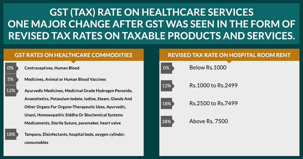 Know about GST Rate on Healthcare Commodities and Hospital… Flickr