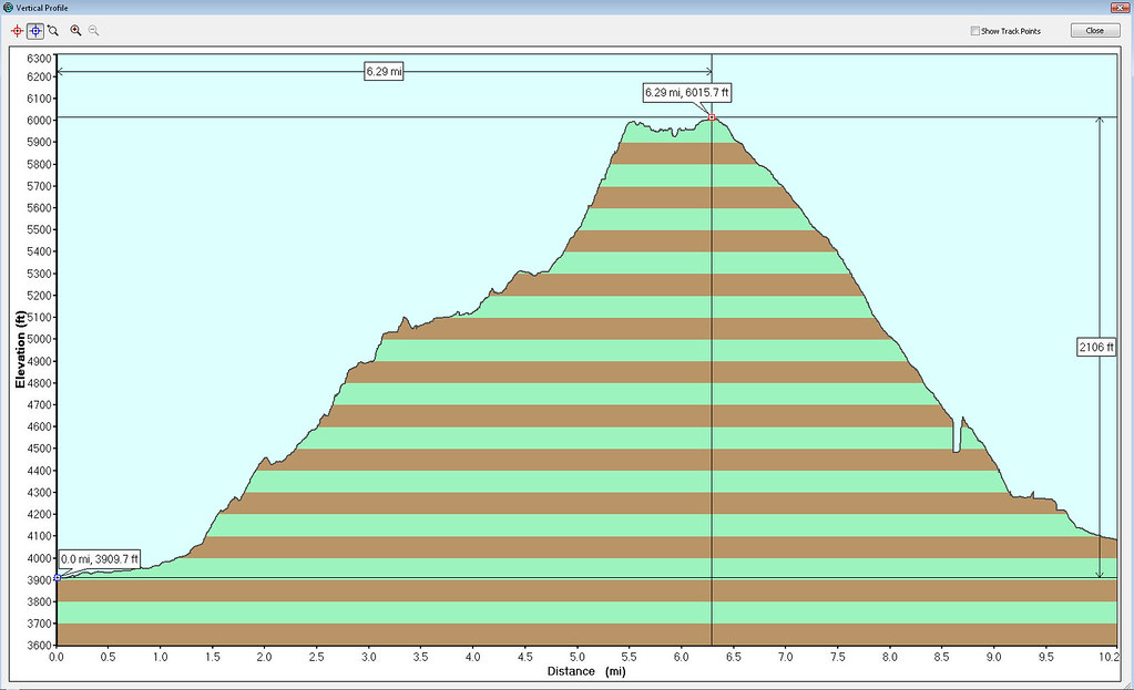 Elevation Profile of Mist Trail & John Muir Trail Elevatio… Flickr