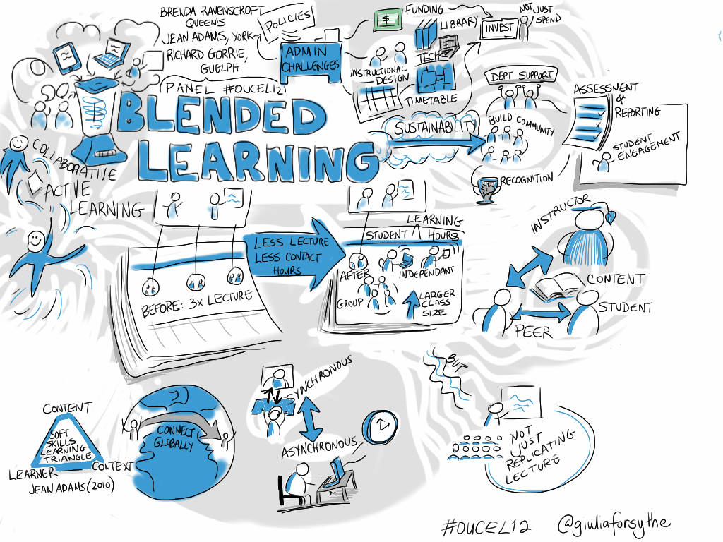 Blended Learning Panel richardgorrie et al [visual notes]… Flickr